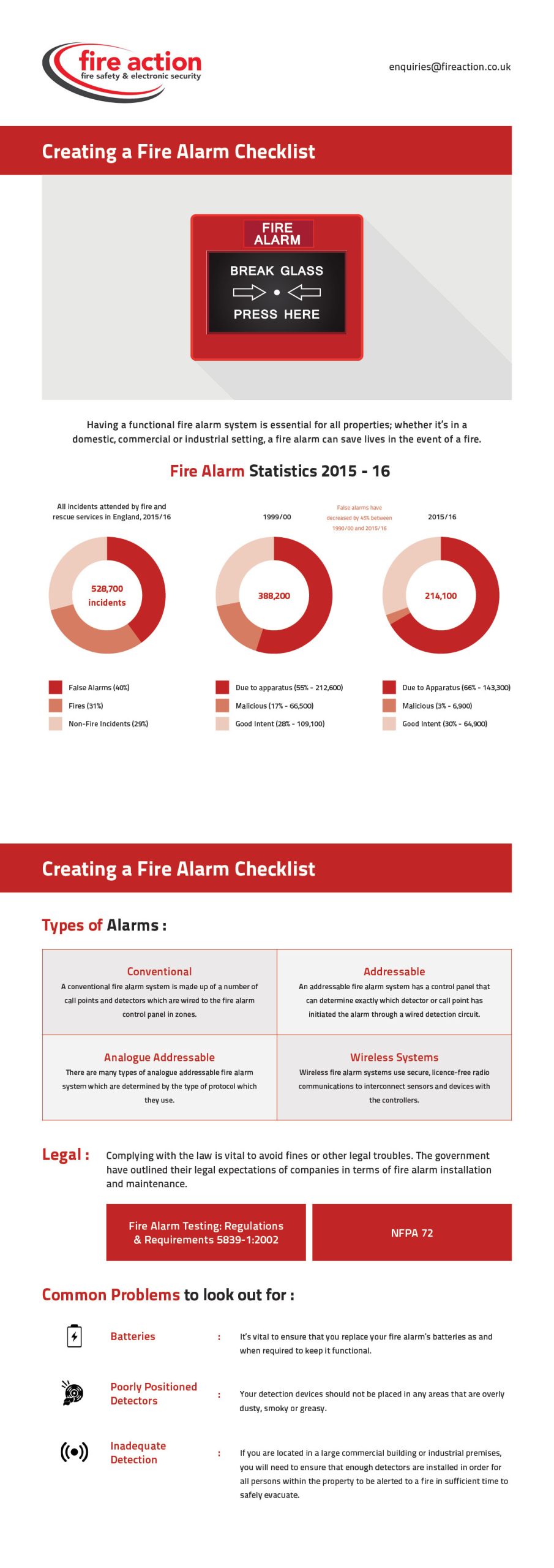 Fire Action Fire Alarm Checklist