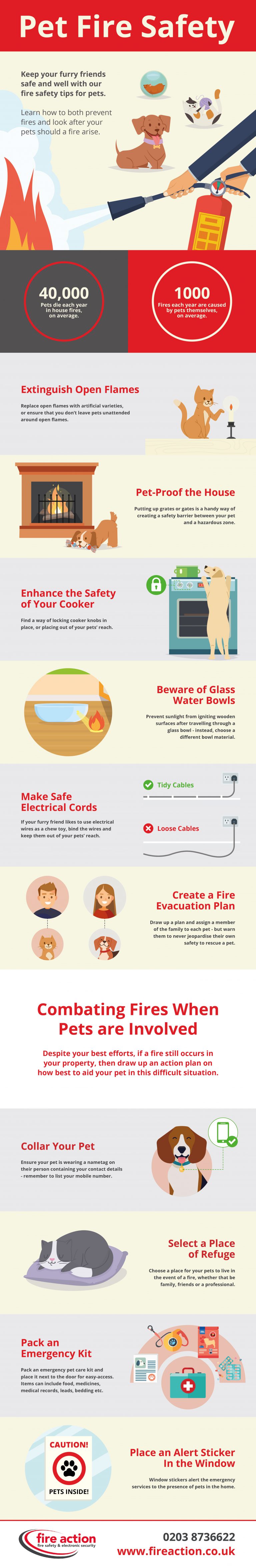 Pet Fire Safety Fire safety Tips for Pet Owners [Infographic] News